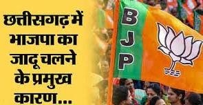 आखिर कहां जाकर उलझा कांग्रेस का गणित, जानें BJP के जीत की ओर जाने के पांच कारण