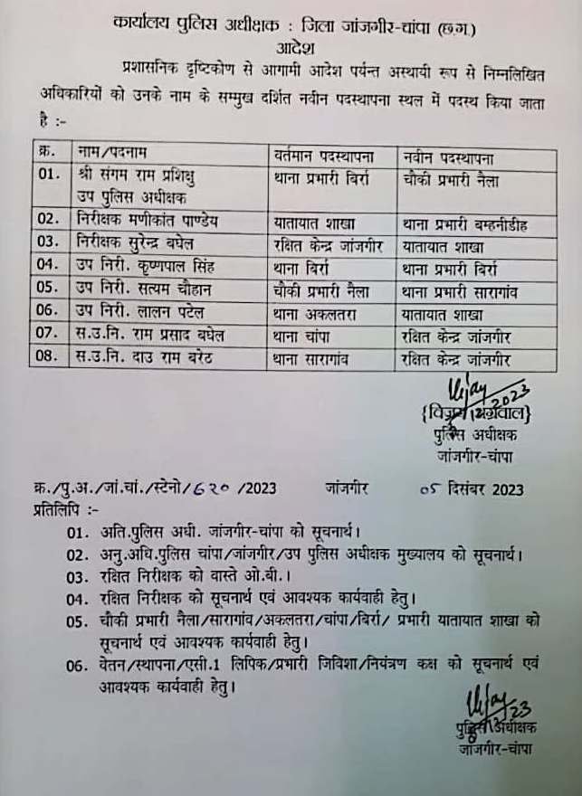 CG : आचार संहिता खत्म होते ही पुलिस विभाग में तबादला, देखें पूरी लिस्ट…