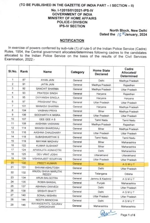 CG : 5 आईपीएस को छत्तीसगढ़ कैडर अलॉट