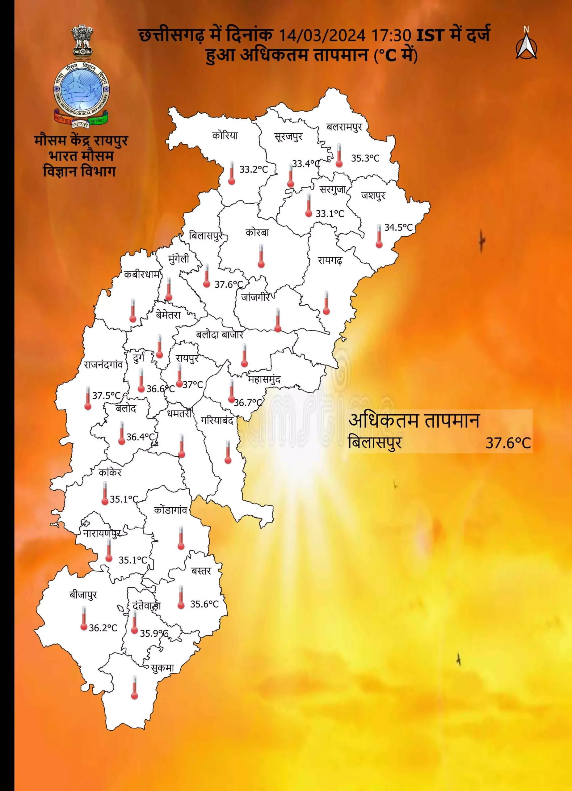 CG : रायपुर और बिलासपुर में तेज गर्मी, तापमान 37 ​डिग्री के पार