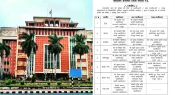 प्रशासनिक कार्यों की सुगमता के लिए तहसीलदारों, अपर तहसीलदारों और नायब तहसीलदारों के अस्थाई पदस्थापन/संबद्धता का आदेश जारी
