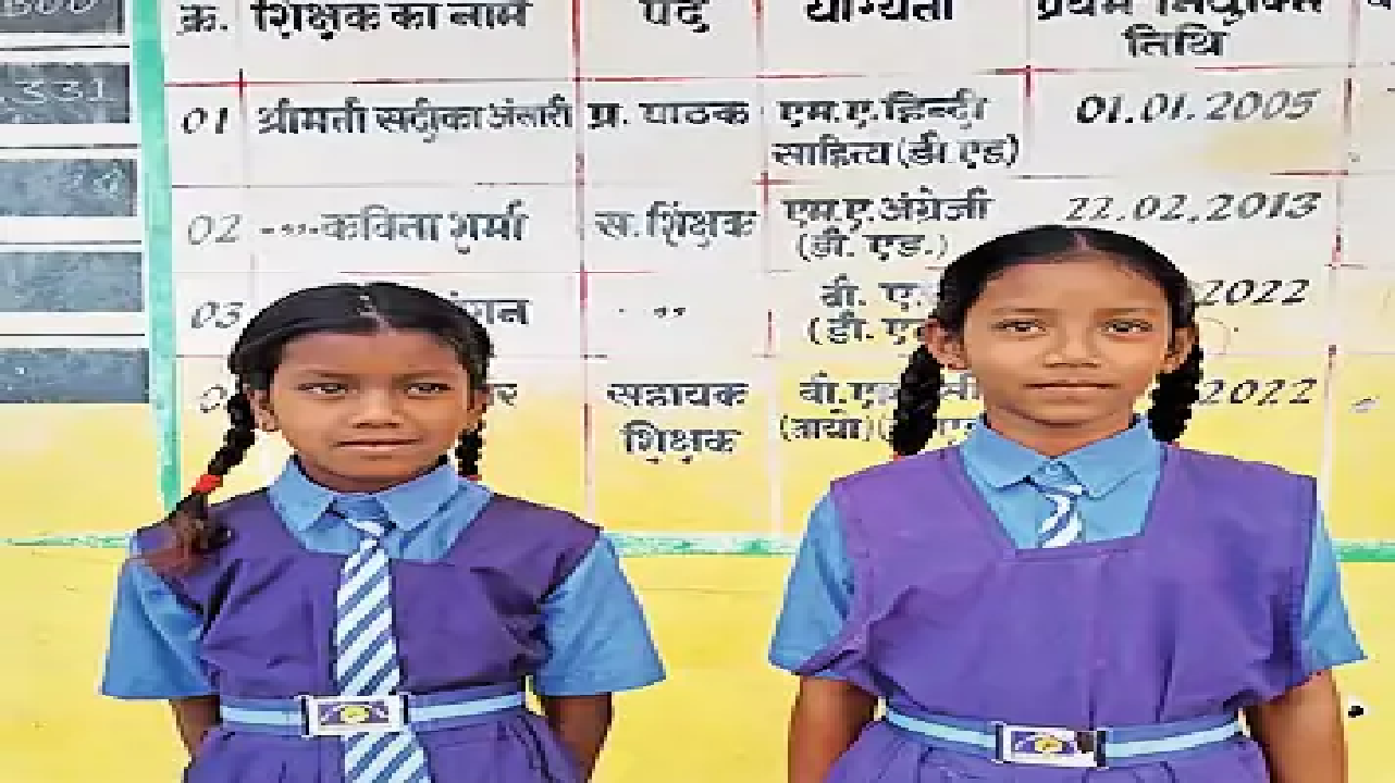 राजनांदगांव : छात्रा शिवानी और प्रिया का नवोदय में हुआ चयन…