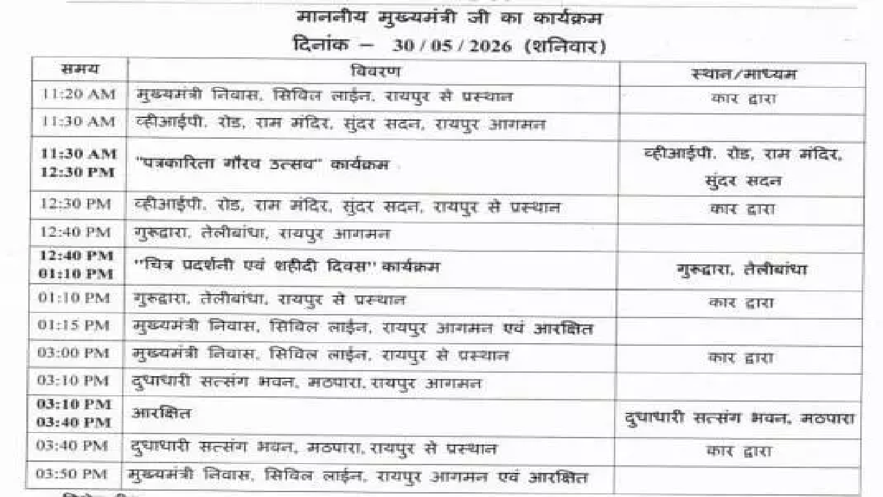 CG : CM साय आज पत्रकारिता गौरव उत्सव में होंगे शामिल …
