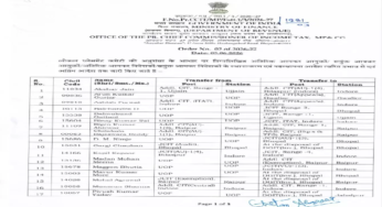 CG : आयकर विभाग में ट्रांसफर, देखें लिस्ट …