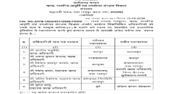 CG : खाद्य विभाग के 6 अफसरों का ट्रांसफर …