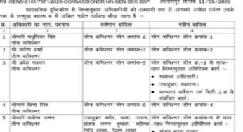 CG : जोन कमिश्नरों, डिप्टी कमिश्नरों और ईई के तबादले …