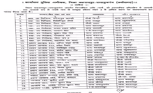 CG : 125 पुलिसकर्मियों के तबादले, देखें लिस्ट …