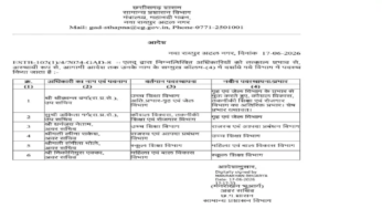 CG : 6 अफसरों के विभागीय फेरबदल, देखें लिस्ट …