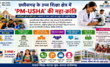 CG : छत्तीसगढ़ के उच्च शिक्षा क्षेत्र में PM-USHA की महा-क्रांति …