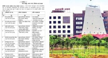 छत्तीसगढ़ में बड़ा प्रशासनिक फेरबदल: 19 राज्य प्रशासनिक सेवा अधिकारियों के तबादले, इंद्रजीत बर्मन बने स्वास्थ्य संचालक