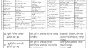 CG में पुलिस महकमे में बड़ा फेरबदल, ASP-DSP समेत कई अधिकारियों के तबादले