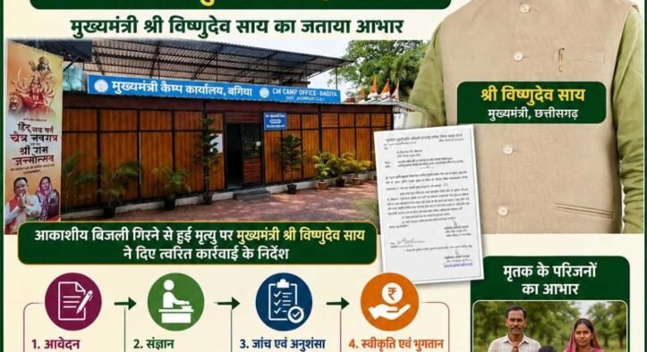 मुख्यमंत्री कैंप कार्यालय बगिया की त्वरित पहल से आकाशीय बिजली से मृत व्यक्ति के परिजनों को मिली 4 लाख रुपये की आर्थिक सहायता