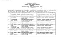 CG : 33 अधिकारियों का तबादला, देखें लिस्ट …