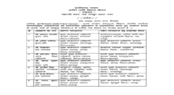 CG : 33 अधिकारियों का तबादला, देखें लिस्ट …