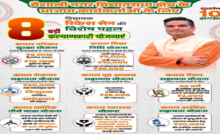 CG : विधायक रिकेश की पहल : भाजपा कार्यकर्ताओं के लिए 8 योजनाओं का शुभारंभ …