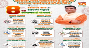 CG : विधायक रिकेश की पहल : भाजपा कार्यकर्ताओं के लिए 8 योजनाओं का शुभारंभ …
