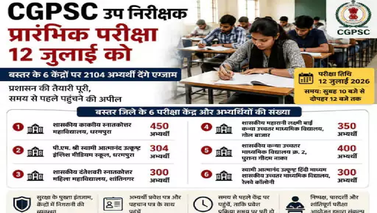 CG : CGPSC 12 जुलाई को लेगी SI प्रारंभिक परीक्षा …