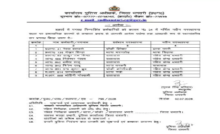 CG : धमतरी एसपी ने कई पुलिसकर्मियों का किया ट्रांसफर …
