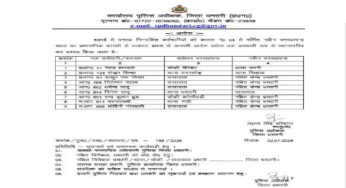 CG : धमतरी एसपी ने कई पुलिसकर्मियों का किया ट्रांसफर …
