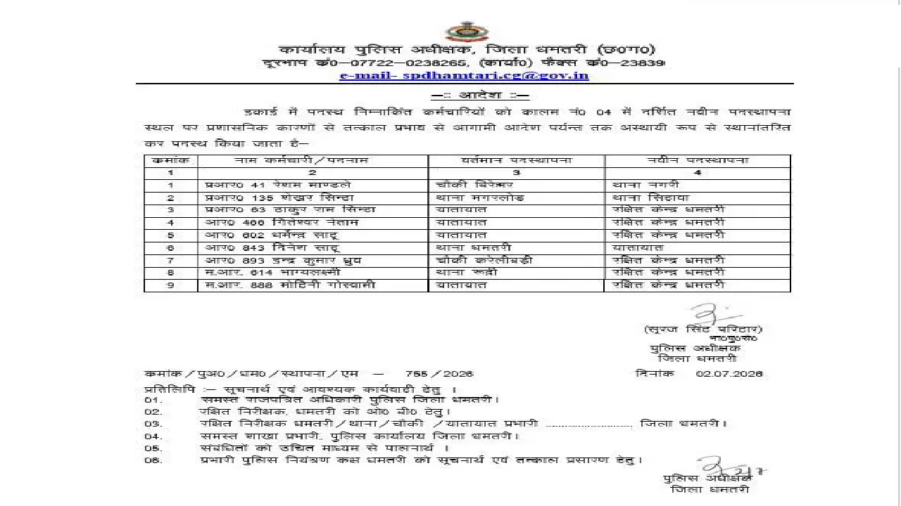 CG : धमतरी एसपी ने कई पुलिसकर्मियों का किया ट्रांसफर …