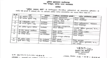CG : DGP ने 10 पुलिस अफसरों के तबादले किए …