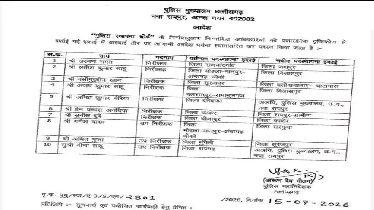 CG : DGP ने 10 पुलिस अफसरों के तबादले किए …
