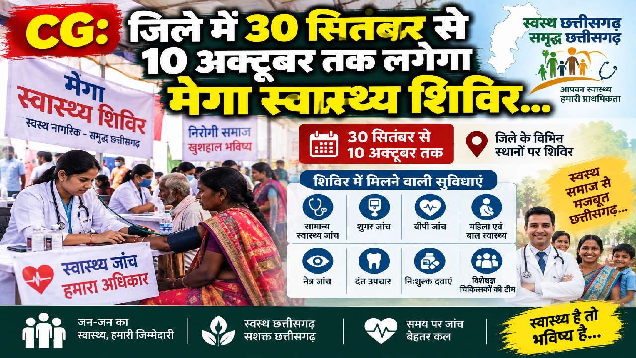 CG : जिले में 30 सितंबर से 10 अक्टूबर तक लगेगा मेगा स्वास्थ्य शिविर…