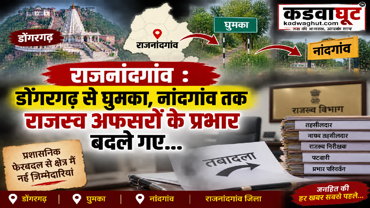 राजनांदगांव : डोंगरगढ़ से घुमका, नांदगांव तक राजस्व अफसरों के प्रभार बदले गए…