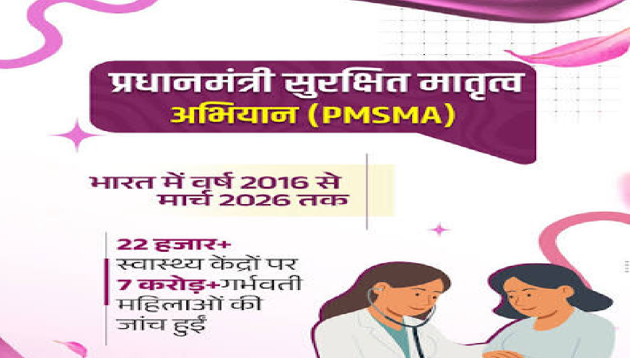 CG : प्रधानमंत्री सुरक्षित मातृत्व अभियान से मातृत्व स्वास्थ्य सेवाओं का हो रहा विस्तार…