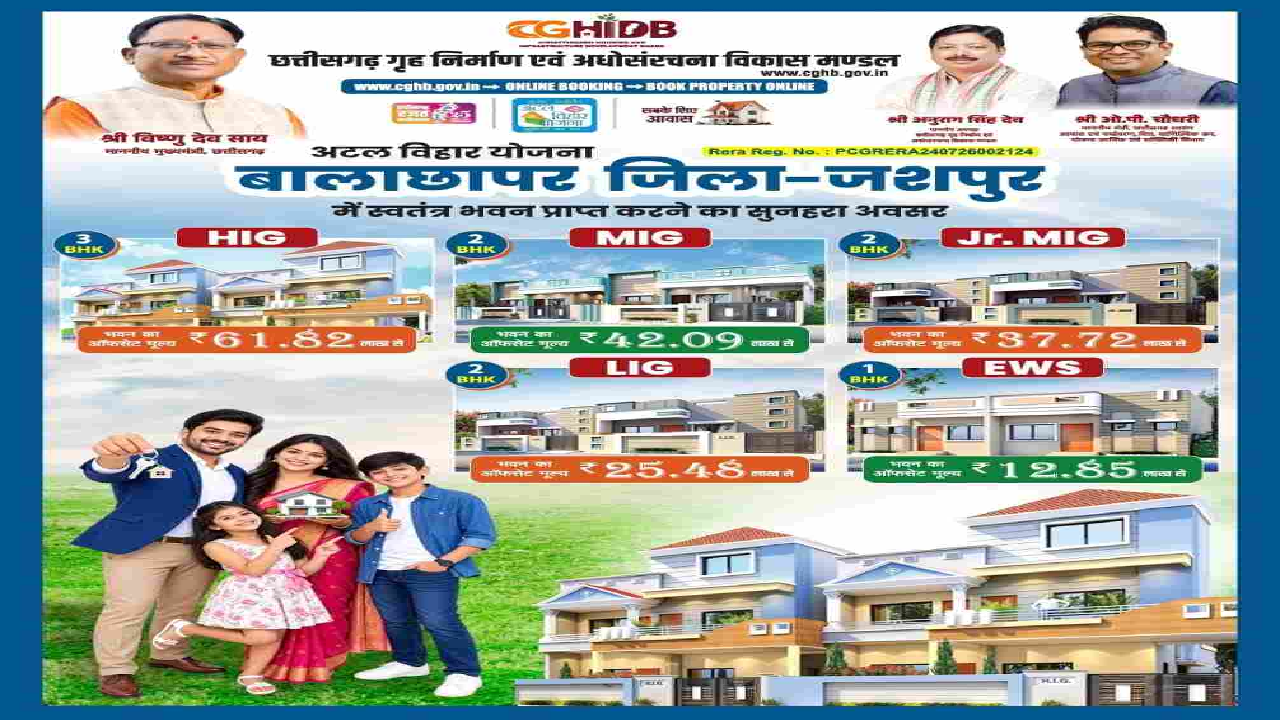 CG : अटल विहार योजना के तहत कुनकुरी-जशपुर में बनेंगी आवासीय कॉलोनियां …